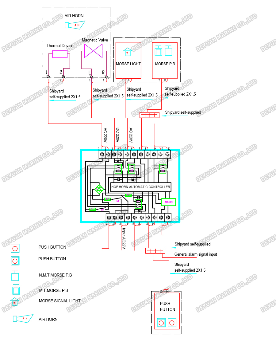 WDK-2 Automatic Fog Horn Controller-DEYUAN MARINE3