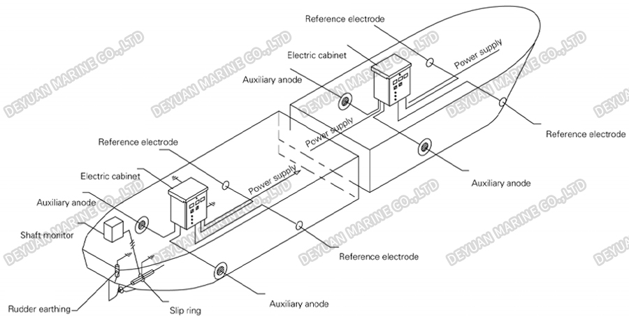 Impressed Current Cathodic Protection System-DEYUAN MARINE2