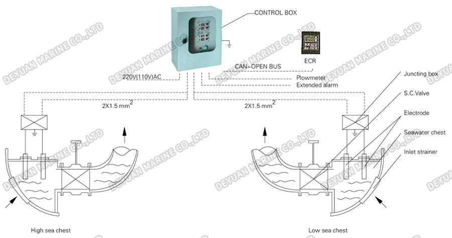QLFH Copper And Aluminum Electrodes MGPS -DEYUAN MARINE4
