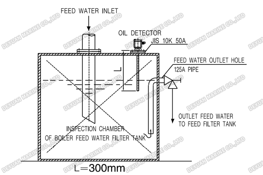 Tank Type Oil Contamination Detection Transmitter-DEYUAN MARINE2