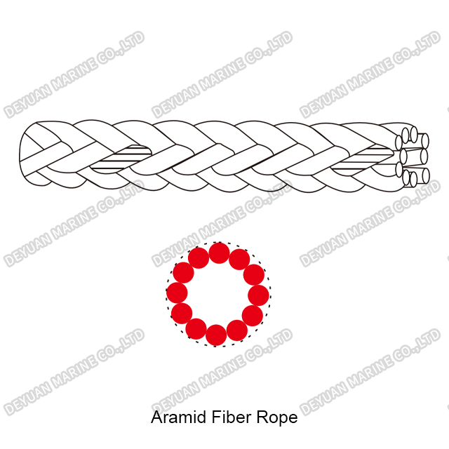 Aramid Fiber Rope
