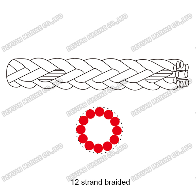 Ultra-High Molecular Weight Polyethylene Rope