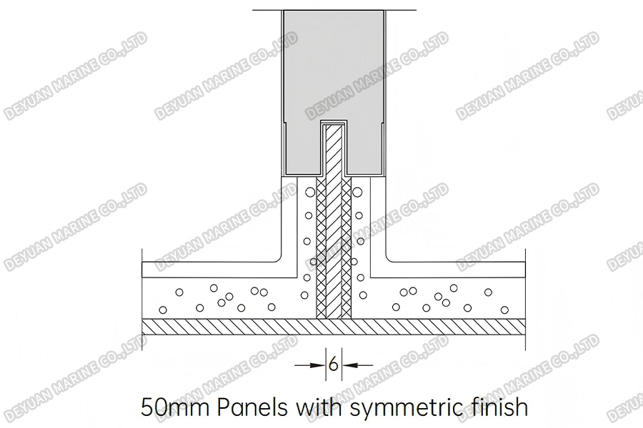 Panels For Division Bulkhead Between Wet Room-DEYUAN MARINE3