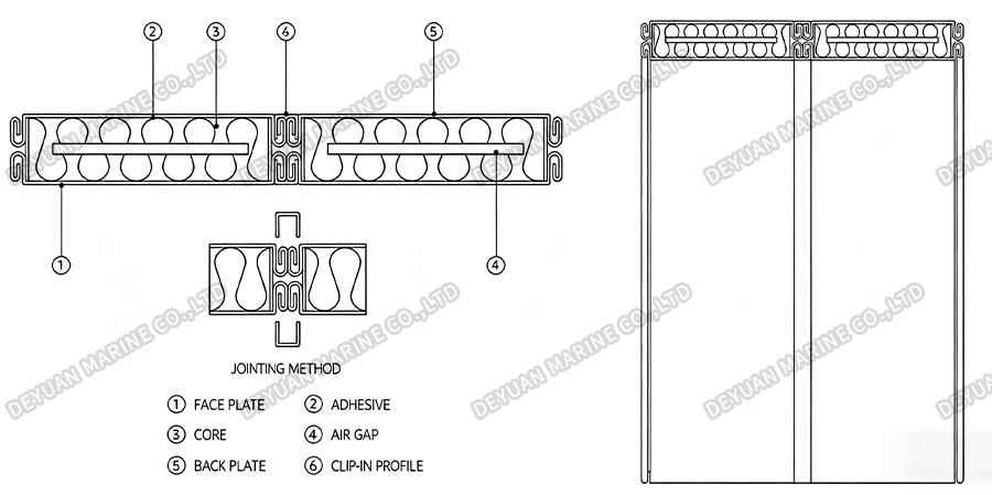 Type C High Sound Reduction Wall Panel-DEYUAN MARINE2