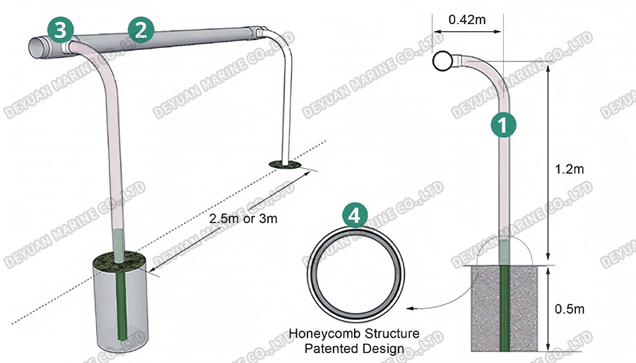 100# Horse&nbsp;Running&nbsp;Rail-DEYUAN MARINE3
