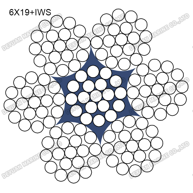 6×19 Class Round Strand Wire Rope