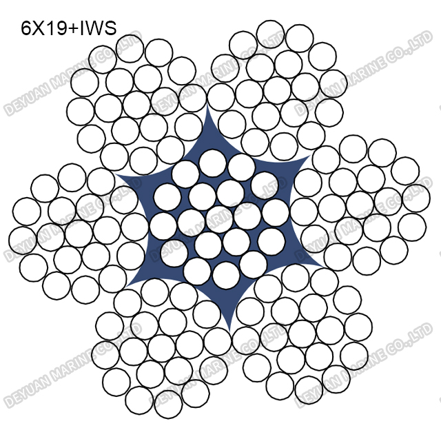 6×19 Class Round Strand Wire Rope