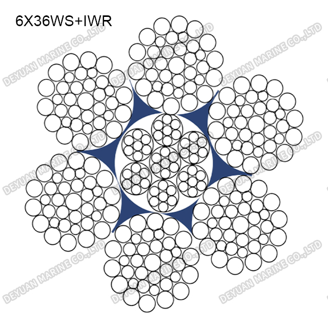 6×36 Class Round Strand Wire Rope