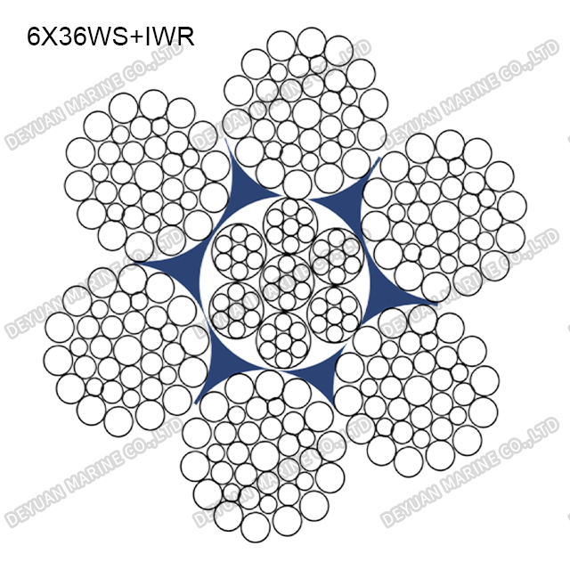 6×36 Class Round Strand Wire Rope