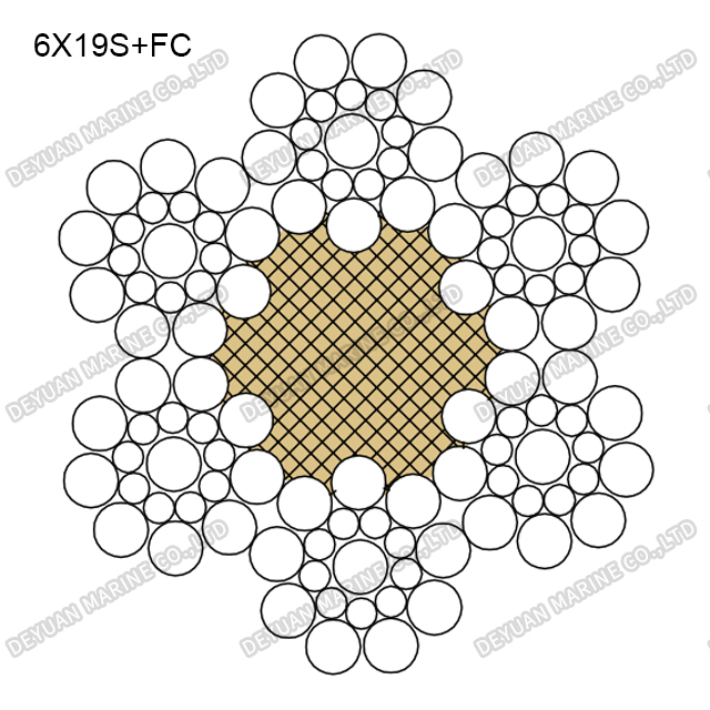 6×19S Class Round Strand Wire Rope