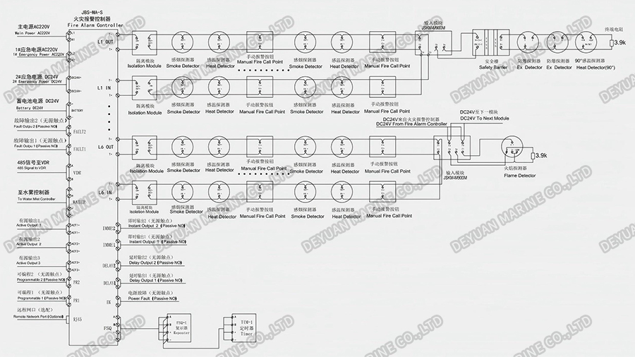 Fire Controller System Connection Addressable Type-DEYUAN MARINE