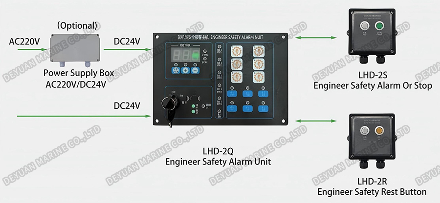 Engineers Safe Alarm System-DEYUAN MARINE