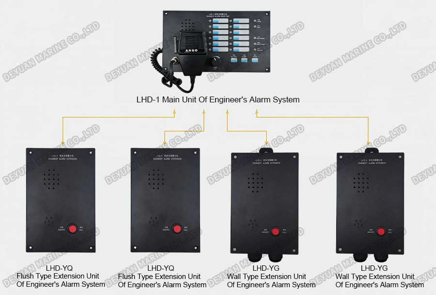 Engineers Call Alarm System-DEYUAN MARINE