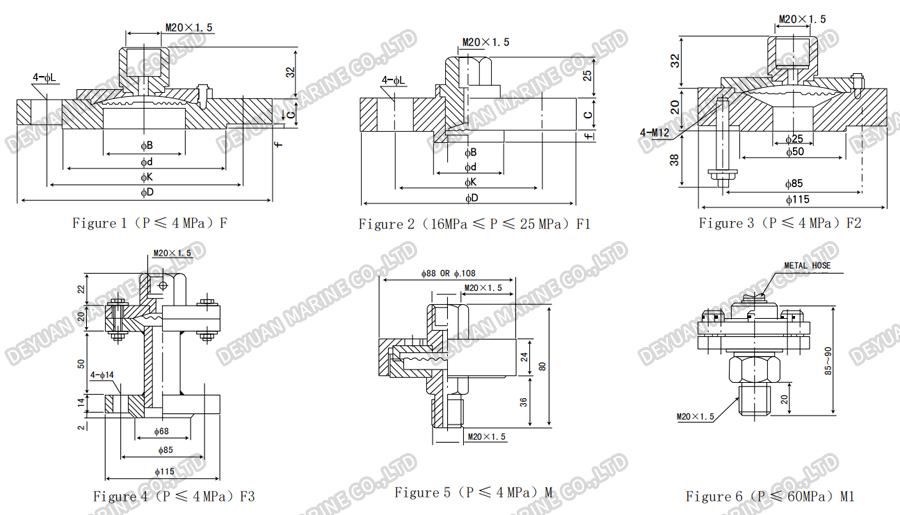 YC-M Type Diaphragm Sealed Pressure Gauge-DEYUAN MARINE4