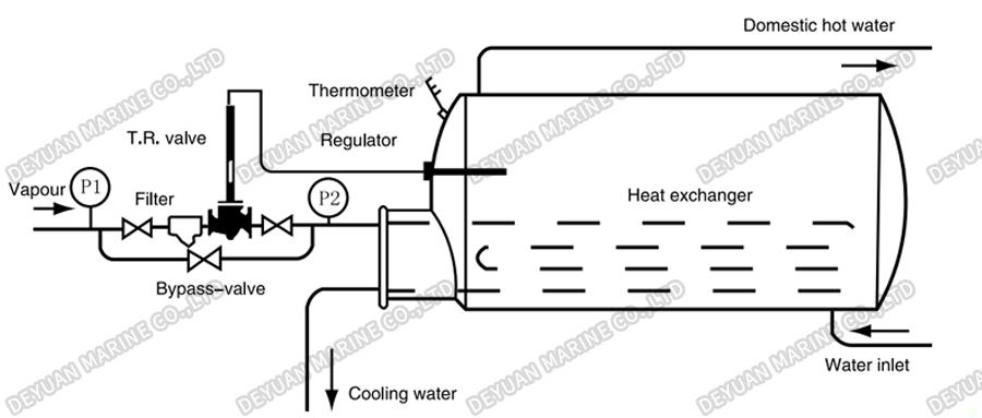 WTF Type Temperature Regulating Valve-DEYUAN MARINE6
