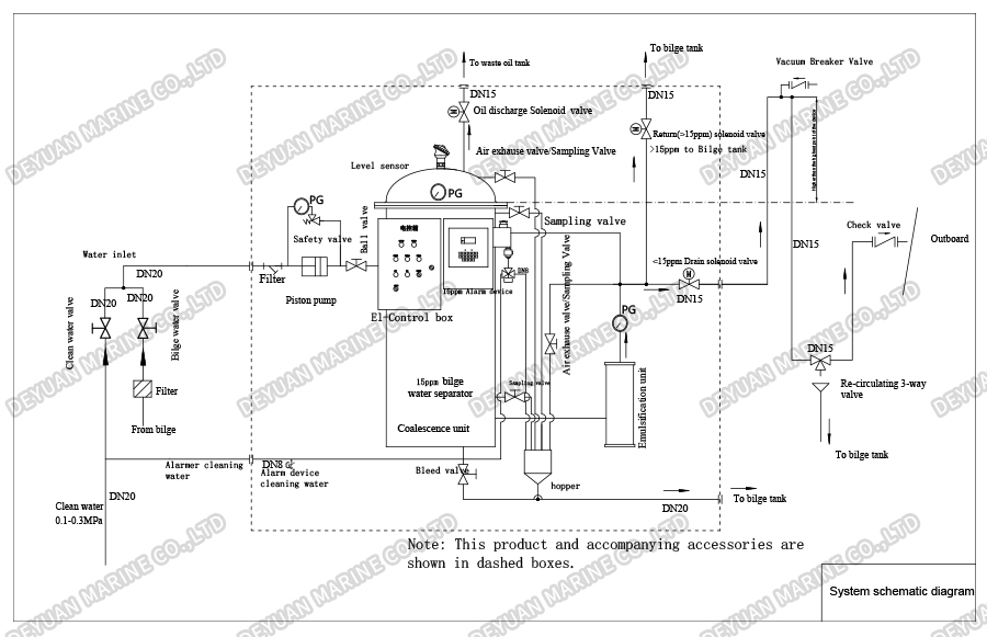 0.25m3 15ppm Bilge Separator-DEYUAN MARINE 02