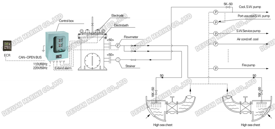 QLFH Copper And Aluminum Electrodes MGPS -DEYUAN MARINE5