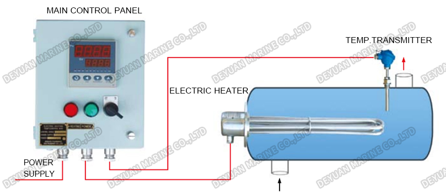 RYF Type Temperature Monitoring Device-DEYUAN MARINE2.