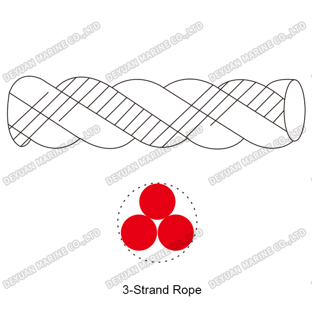 3-Strand PP Rope