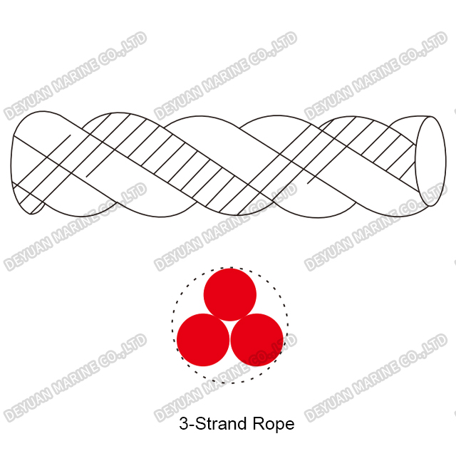 3-Strand PP Rope