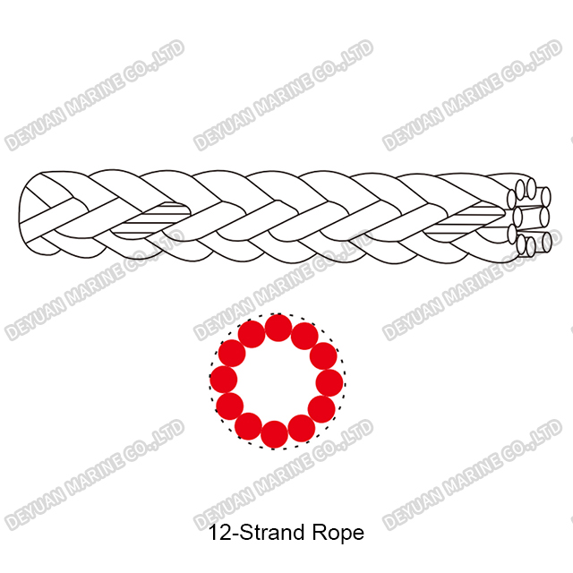 12-Strand Polypropylene Rope