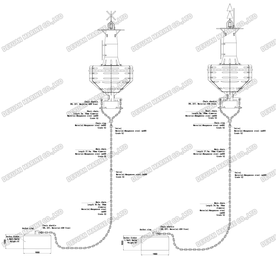 IALA Maritime Buoyage System-DEYUAN MARINE 7
