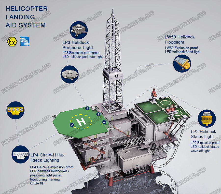 HELICOPTER LANDING AID SYSTEM-DEYUAN MARINE