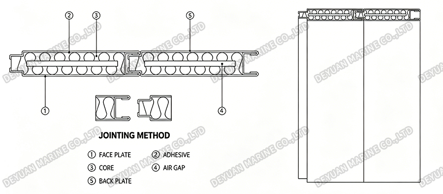 Type A High Sound Reduction Wall Panel -DEYUAN MARINE3
