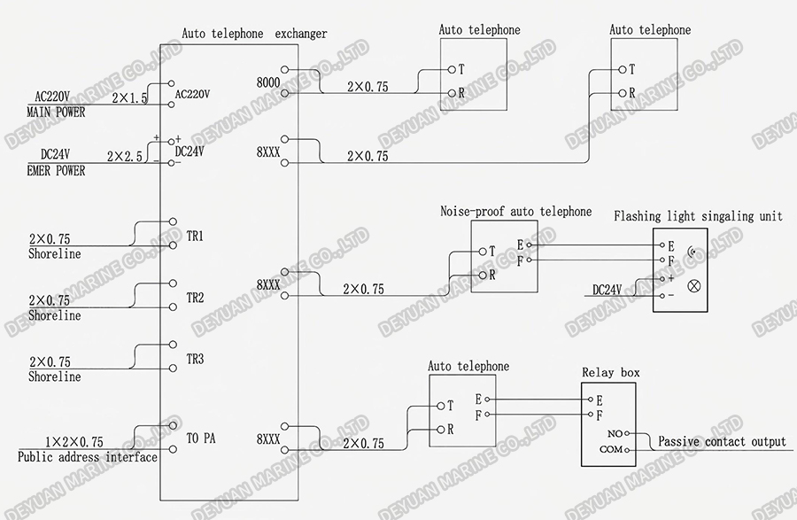 Marine Automatic Telephone System Connection Diagram-DEYUAN MARINE