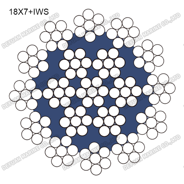 18×7 Class Round Strand Wire Rope