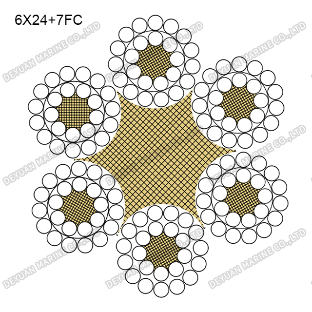 6×24 Class Round Strand Wire Rope
