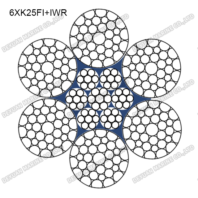 6×K25Fi Class Compacted Strand Wire Rope