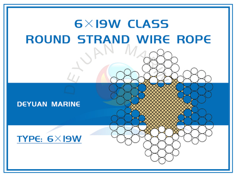 6×19W Class Round Strand Wire Rope
