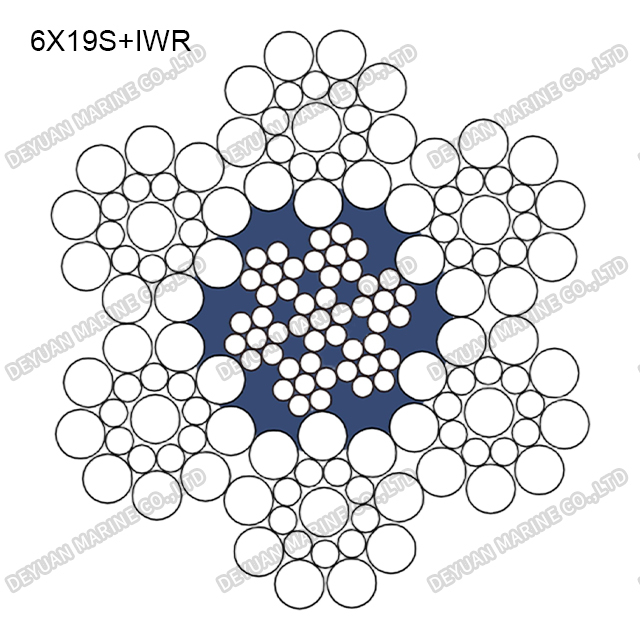 6×19S Class Round Strand Wire Rope