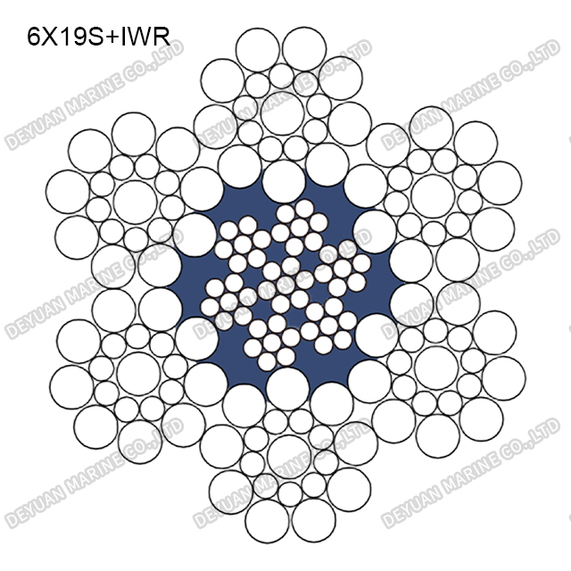 6×19S Class Round Strand Wire Rope