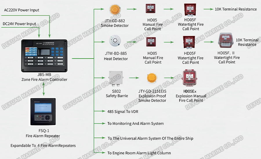 Fire Alarm System(Zone Type)-DEYUAN MARINE