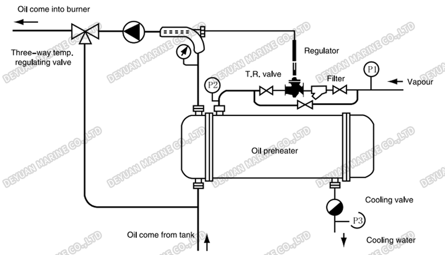 WTF Type Temperature Regulating Valve-DEYUAN MARINE5