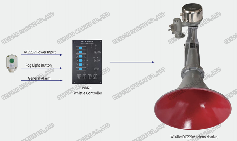 System Connection Diagram-DEYUAN MARINE1