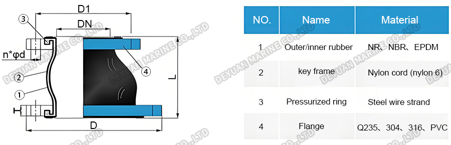 KPT Rubber Expansion Joint-DEYUAN MARINE5