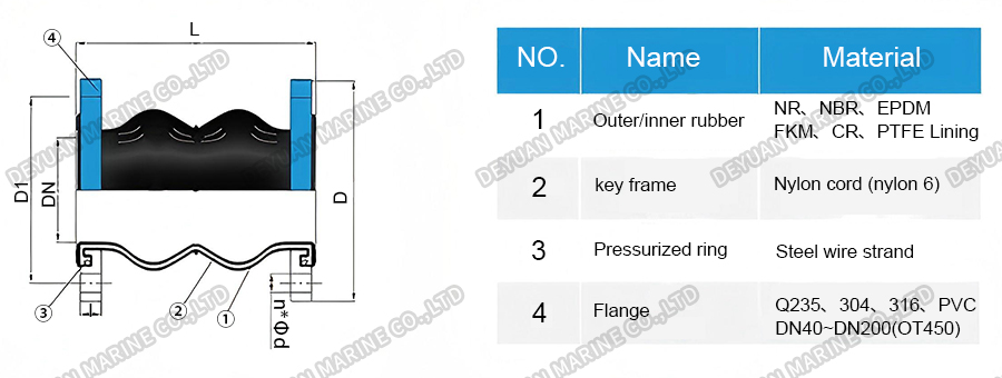 KST-F Type Double Ball Rubber Joint-DEYUAN MARINE4