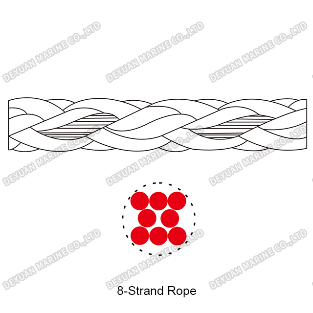 8-Strand Polyester And Polypropylene Mixed Rope
