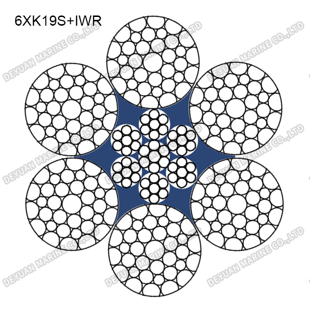 6×K19S Compacted Strand Wire Rope