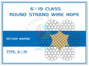 6×19 Class Round Strand Wire Rope