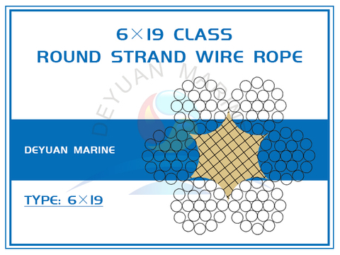 6×19 Class Round Strand Wire Rope