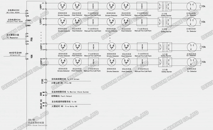 Fire Controller System Connection(Zone Type)-DEYUAN MARINE