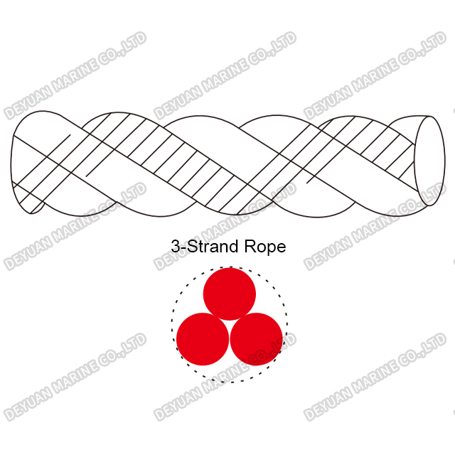 3-Strand Nylon Rope