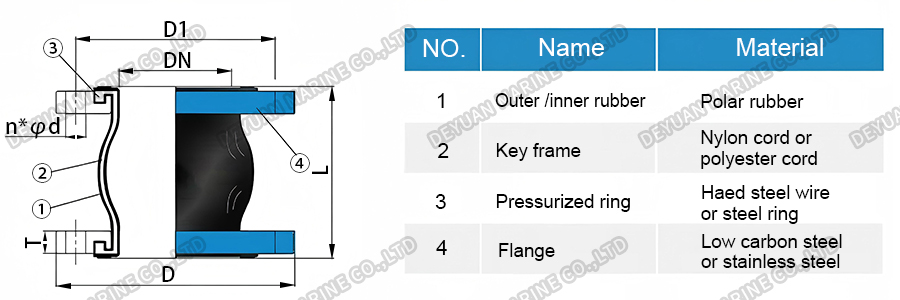 CKXT Series Flexible Single Ball Rubber Joint-DEYUAN MARINE3