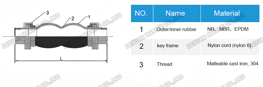 KST-L Type Double Sphere Threaded Rubber Joint-DEYUAN MARINE3
