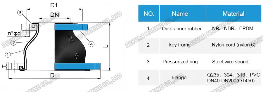 KYT Rubber Expansion Joint-DEYUAN MARINE4