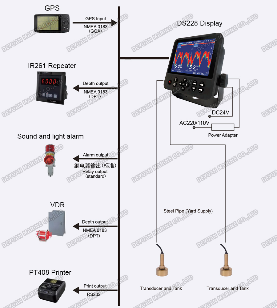 8 Inch TFT Dual-Frequency Dual-channel Echo Sounder-DEYUAN MARINE 3